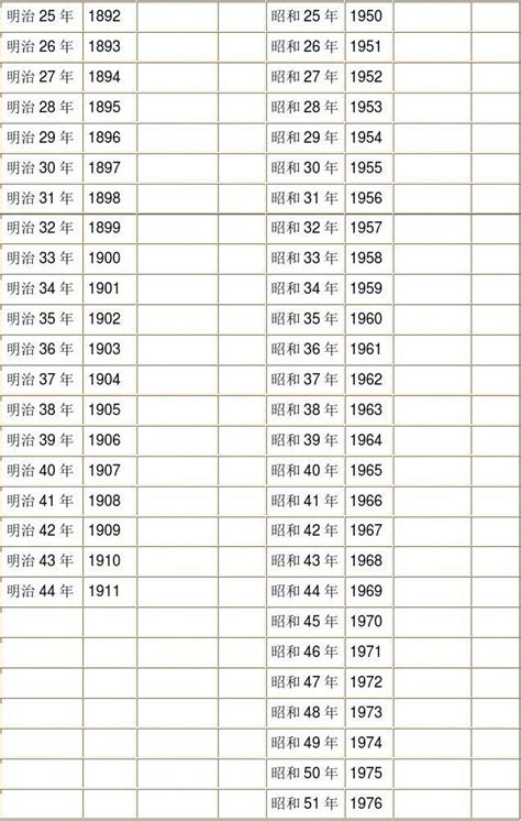 1987是什麼年|日本年號、民國紀元與公元對照表